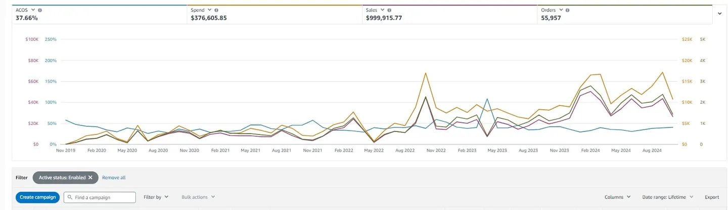 Amazon Seller Central satış paneli ekran görüntüsü, referans 4