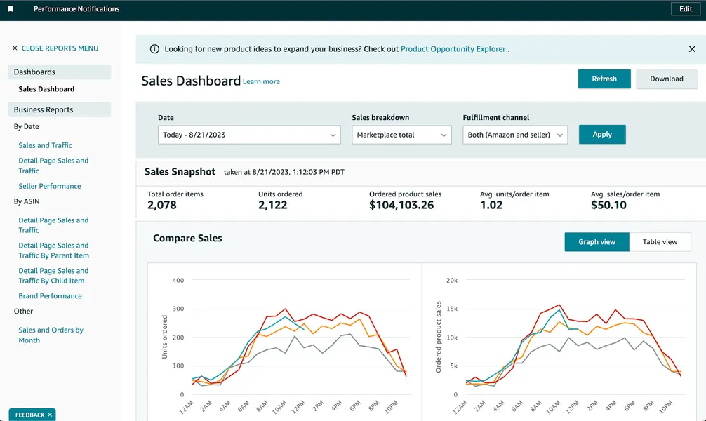 Amazon Seller Central satış paneli ekran görüntüsü, referans 17