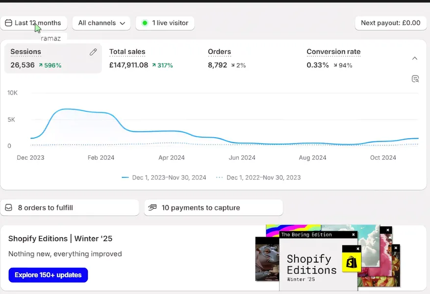 Shopify Analytics satış paneli ekran görüntüsü, referans 7